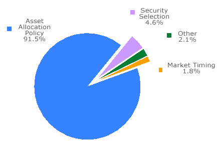 UBS Asset