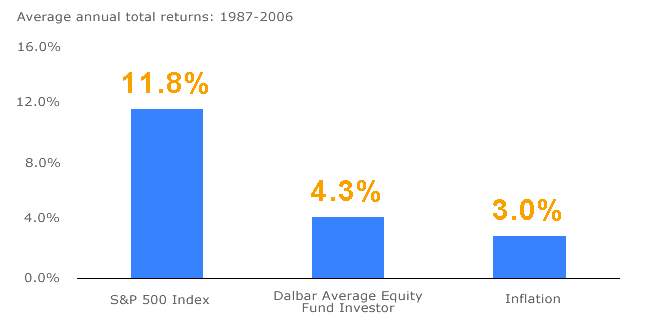 Average Annual Total